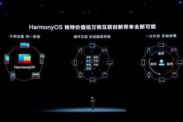 鸿蒙3.0和2.0有什么不同?鸿蒙3.0和2.0对比介绍