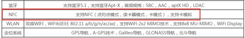 索尼XperiaPRO-I有没有NFC功能？索尼XperiaPRO-INFC功能介绍
