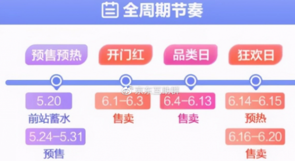 2021淘宝618开门红和狂欢日有什么区别?活淘宝618开门红和狂欢日玩法介绍