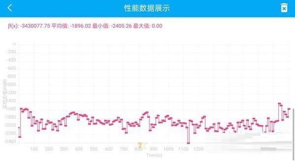 真我gt2pro发热严重吗?真我gt2pro手机发热介绍