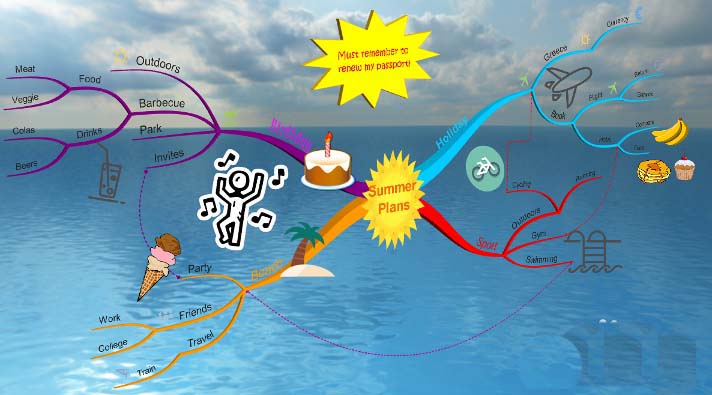 iMindMap设计出3D视图的详细流程