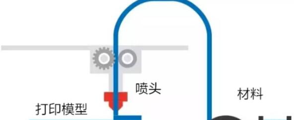 fdm怎样打印更精细 提升FDM 3D打印机精度的方法