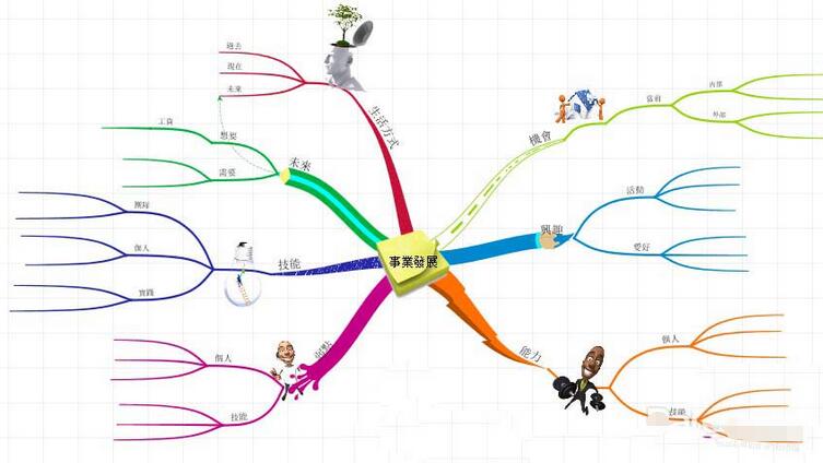 iMindMap设计出3D视图的详细流程