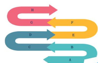 亿图流程图制作软件制作信息流方向图的操作方法