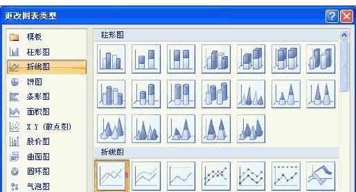 excel2007创建组合图表的操作方法