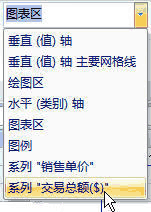 excel2007创建组合图表的操作方法