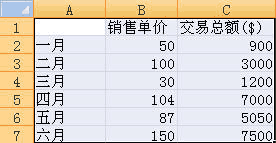 excel2007创建组合图表的操作方法