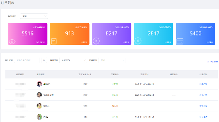 微信公众号平台制作一个分销活动，微信分销活动怎么做