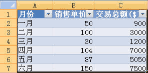 excel2007创建组合图表的操作方法
