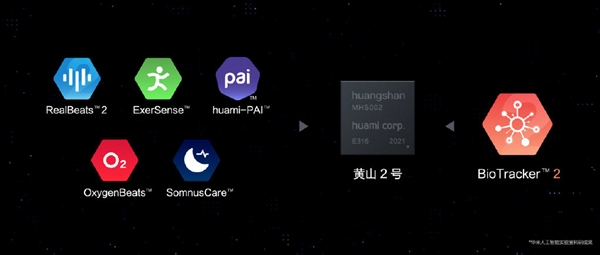华米科技推出黄山2号 全球最优秀的可穿戴芯片