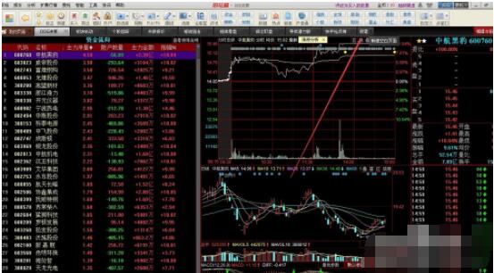 同花顺自选股界面怎么修改 同花顺编辑自定义界面方法