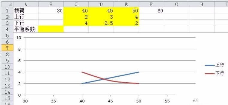 Excel计算散点图曲线交叉点坐标的操作方法