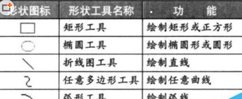 Microsoft Office Visio绘画圆形笑脸的相关操作步骤