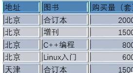 PPT把2维平面的表格打造出3D立体效果的操作步骤