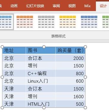 PPT把2维平面的表格打造出3D立体效果的操作步骤
