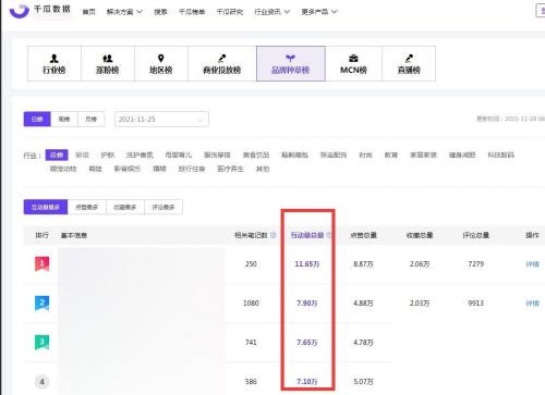 小红书怎么查看热门话题?小红书查看热门话题方法