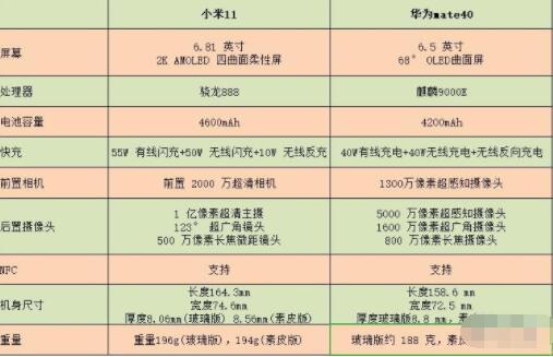 小米11和华为mate40区别有哪些 小米11和华为mate40对比信息介绍