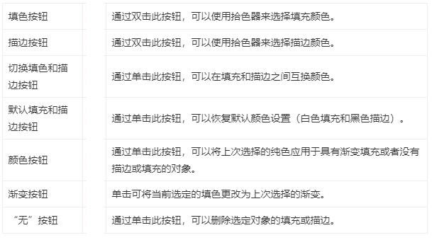 Illustrator中怎么使用填色和描边上色?Illustrator中使用填色和描边上色的方法