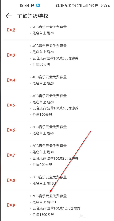 网易云音乐等级特权怎么看 网易云音乐查看等级特权方法