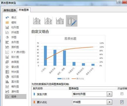 Excel制作帕累托图的详细操作方法