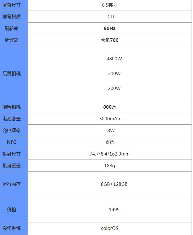 oppoa93s参数配置有哪些?oppoa93s参数配置分享