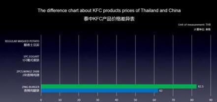 PPT让数据分开演示的操作方法