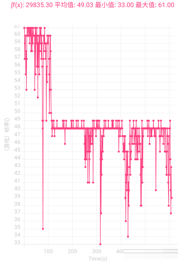 摩托罗拉edgeS30玩游戏性能好吗?摩托罗拉edgeS30玩游戏性能介绍