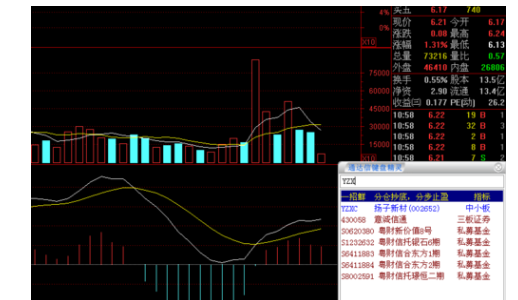 通达信软件导入指标的操作教程