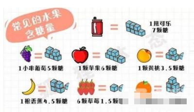 甜度越高的水果，热量？蚂蚁庄园2月3日答案