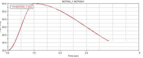 Adams设置运动函数的具体方法