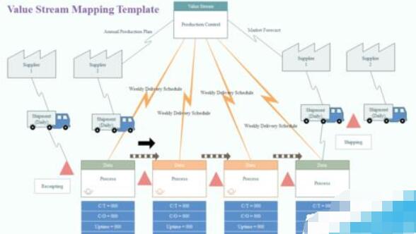 亿图流程图制作软件设计VSM价值流程图的方法步骤