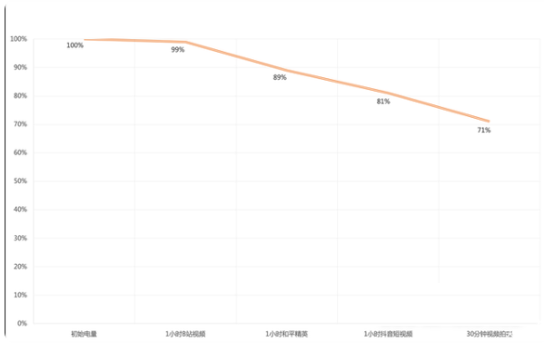 荣耀x30手机值得入手吗？荣耀x30手机测评详解