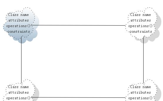 EDraw Max制作Booch OOD图的详细步骤