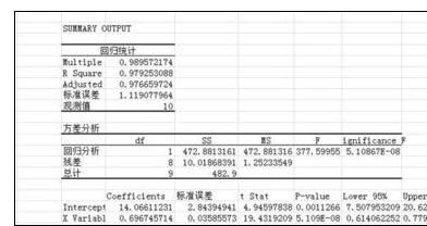 excel2016计算两个变量回归方程的简单操作步骤
