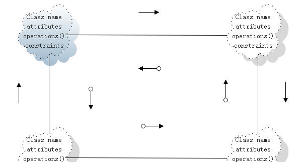 EDraw Max制作Booch OOD图的详细步骤