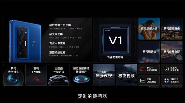 vivox70pro+主摄参数怎么样?vivox70pro+主摄参数介绍