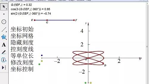 几何画板利用构造轨迹法实现参数范围动态变化的步骤教程