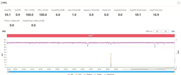 OPPOReno7Pro玩游戏性能怎么样?OPPOReno7Pro玩游戏性能介绍