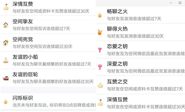 qq中养火花的详细讲解