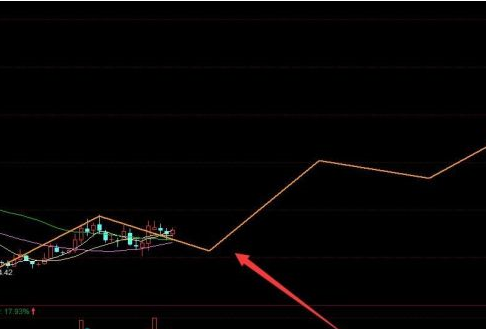 同花顺客户端怎样为股票画8浪线？同花顺客户端为股票画8浪线的方法