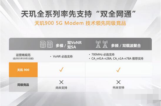 vivos10e搭载什么处理器?vivos10e搭载的处理器性能介绍