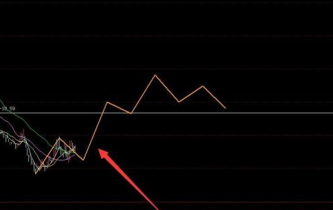 同花顺客户端怎样为股票画8浪线？同花顺客户端为股票画8浪线的方法