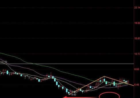 同花顺客户端怎样为股票画8浪线？同花顺客户端为股票画8浪线的方法