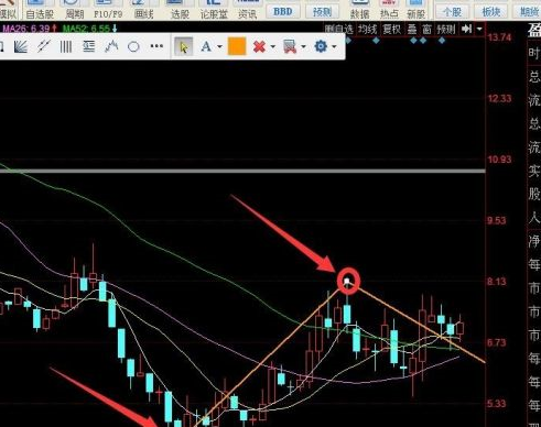 同花顺客户端怎样为股票画8浪线？同花顺客户端为股票画8浪线的方法
