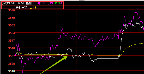 博易大师如何叠加指标？博易大师叠加指标的操作教程