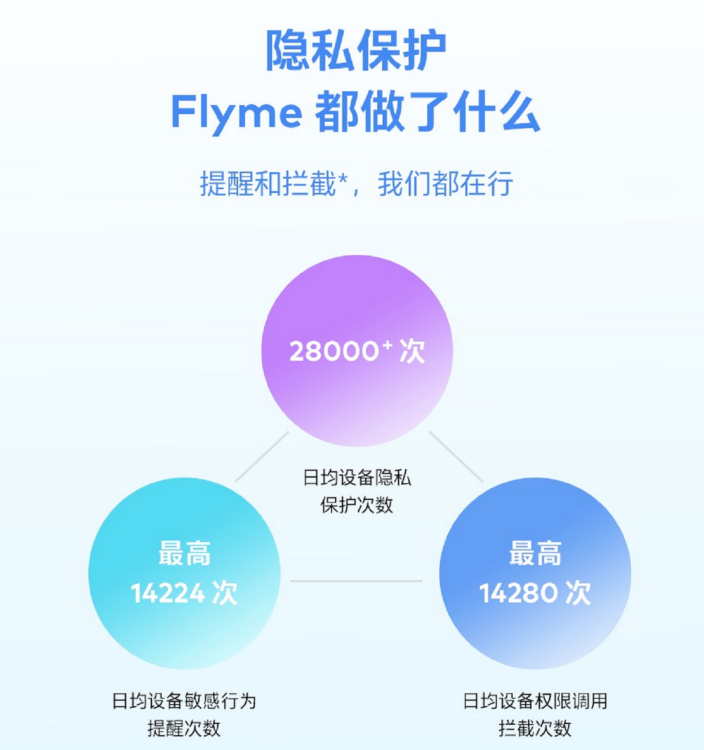 魅族Flyme9增加了哪些新功能?魅族Flyme9增加新功能分享