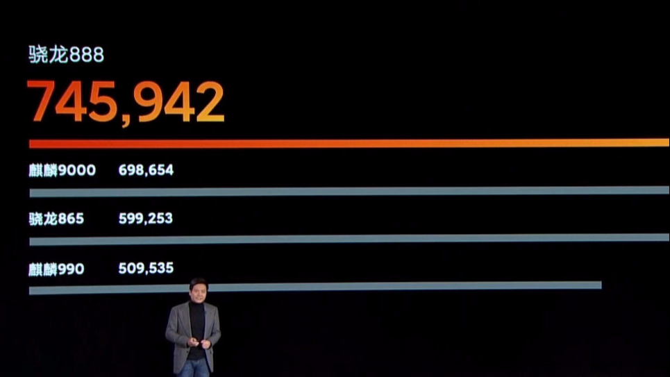 小米11安兔兔跑分多少 小米11安兔兔跑分介绍