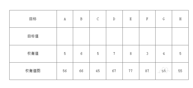 亿图流程图制作软件设计质量功能部署图的操作过程