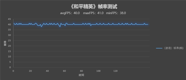 荣耀X30玩游戏怎么样?荣耀X30游戏性能介绍