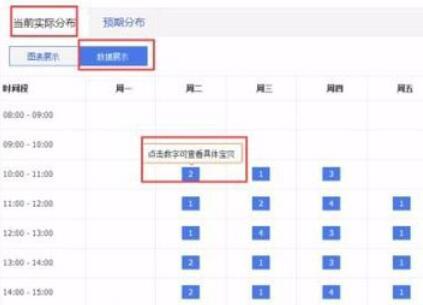超级店长设置物品自动上下架的操作步骤